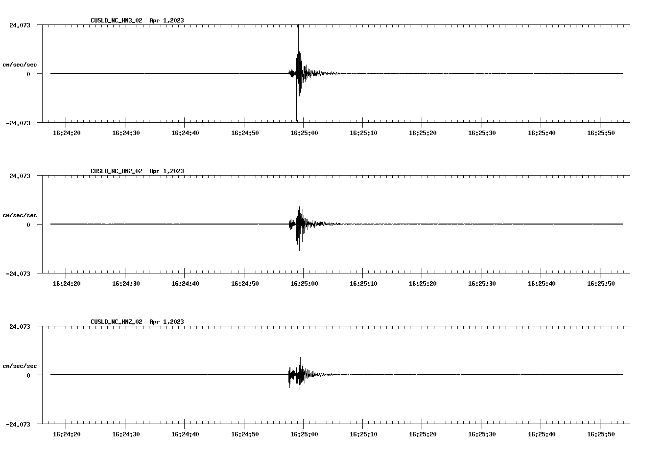 NetQuakes seismogram