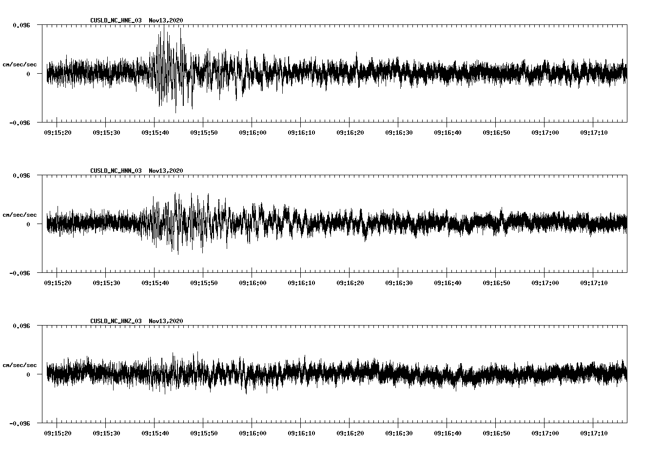 NetQuakes seismogram
