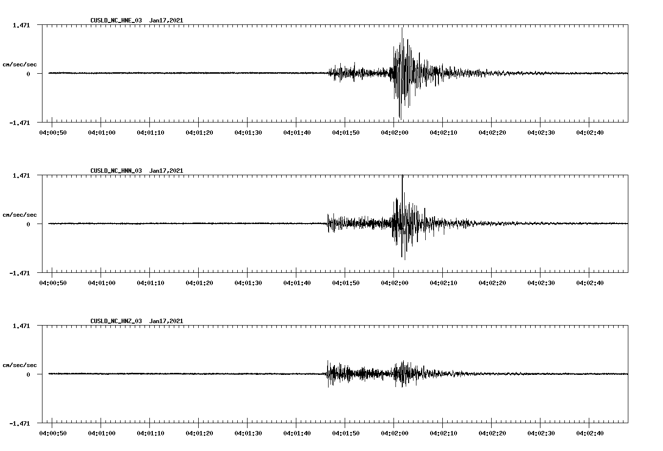 NetQuakes seismogram