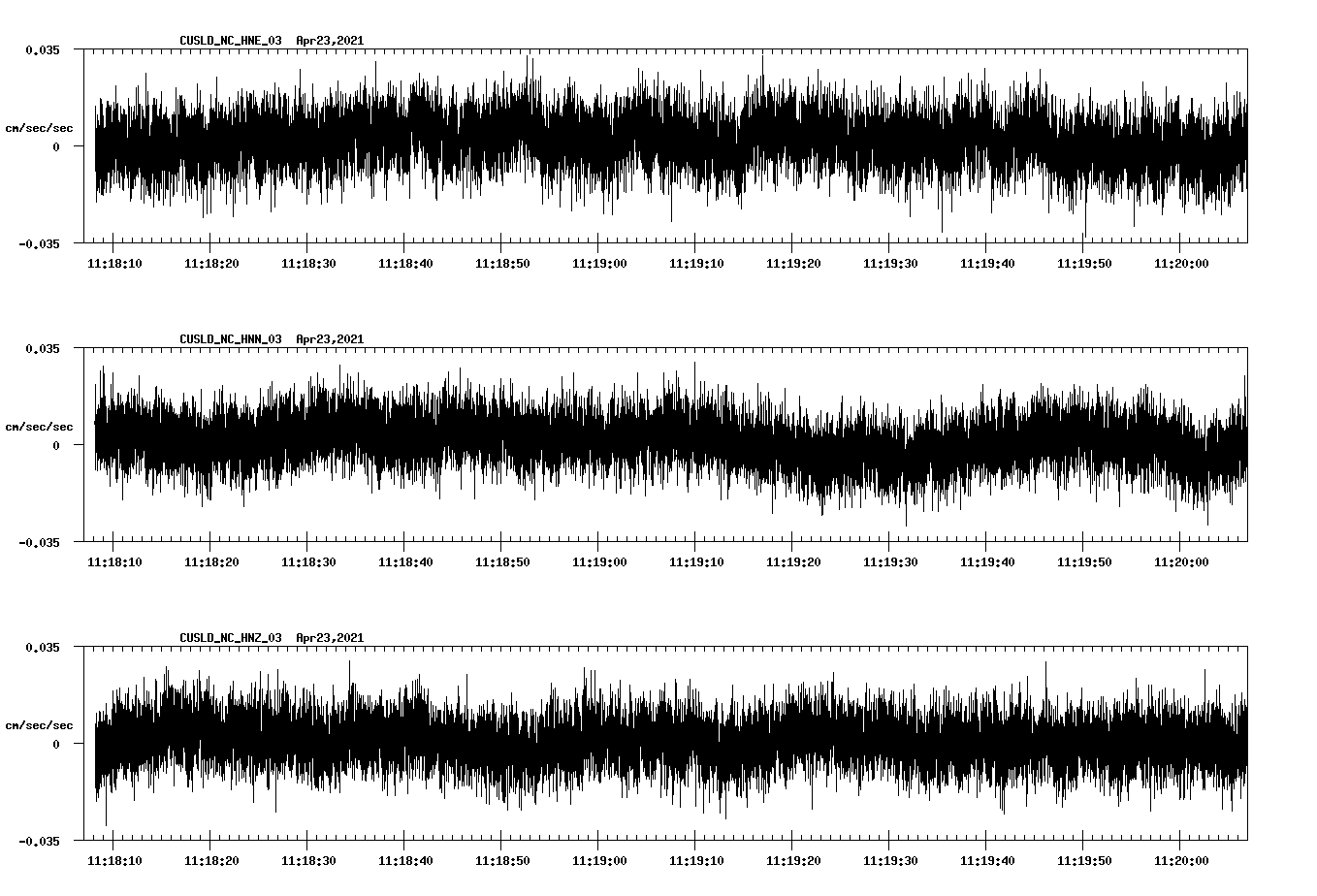 NetQuakes seismogram