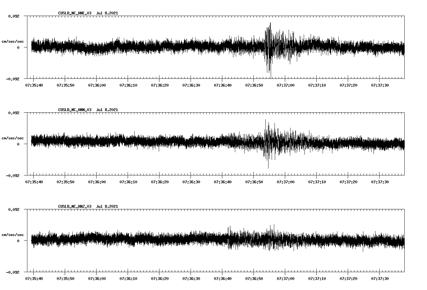 NetQuakes seismogram