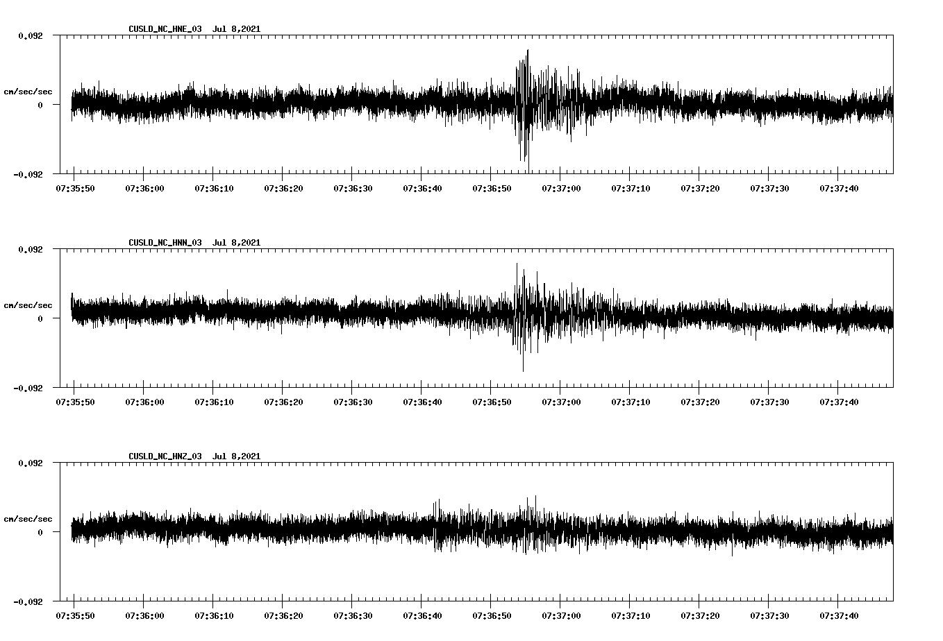 NetQuakes seismogram