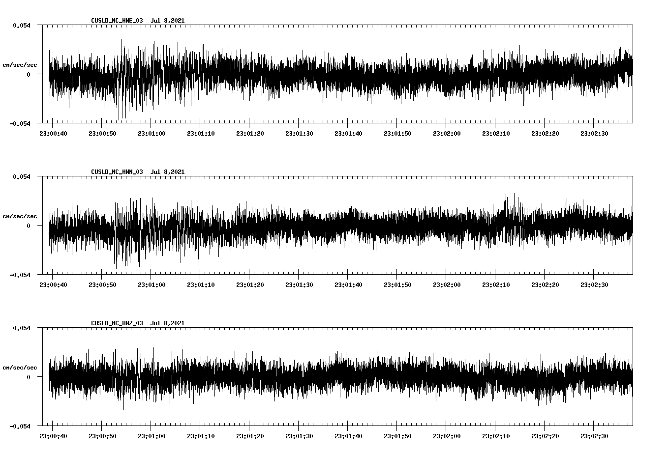 NetQuakes seismogram