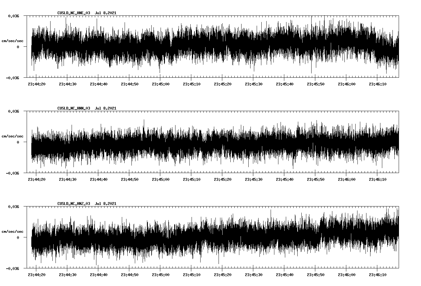 NetQuakes seismogram