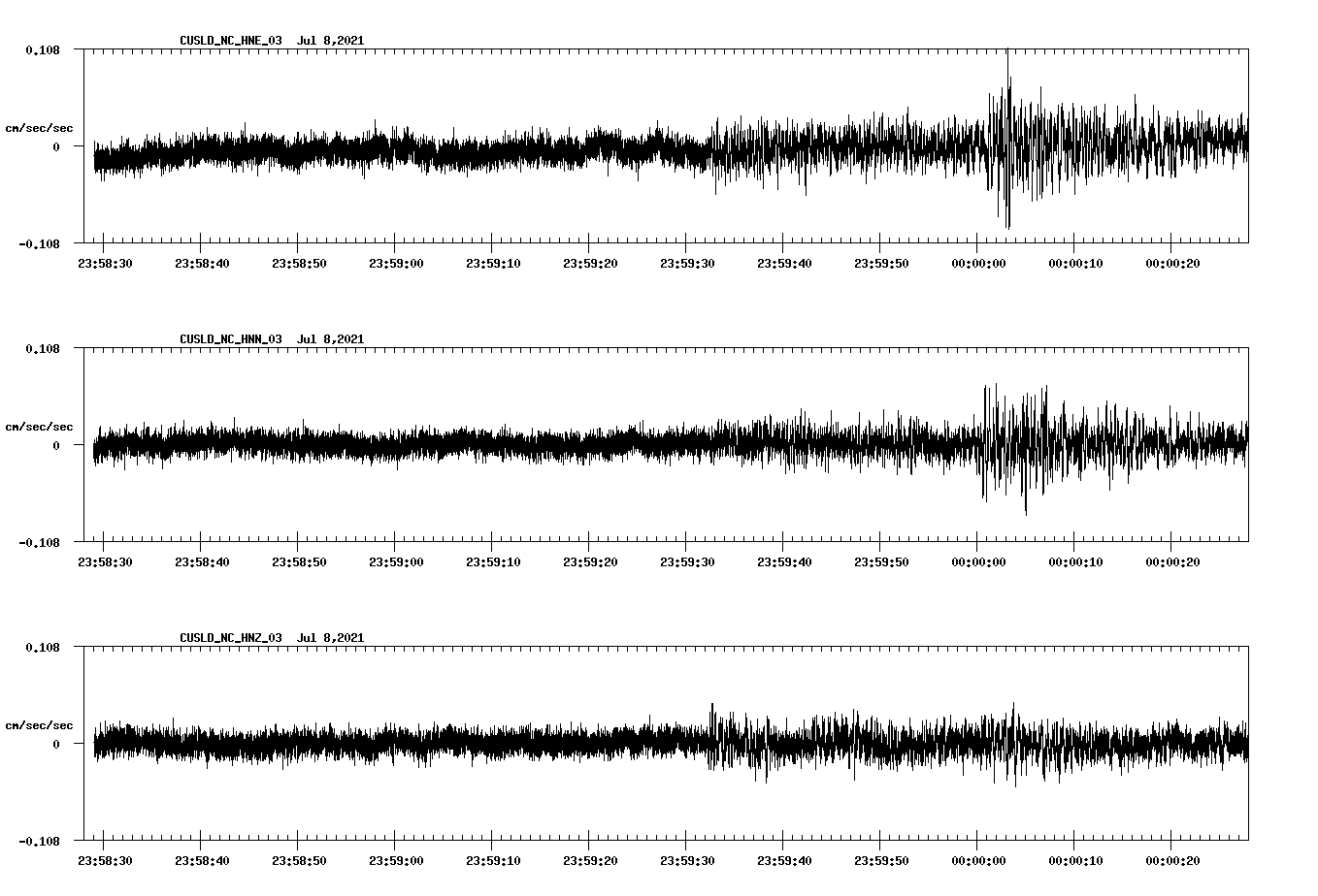 NetQuakes seismogram