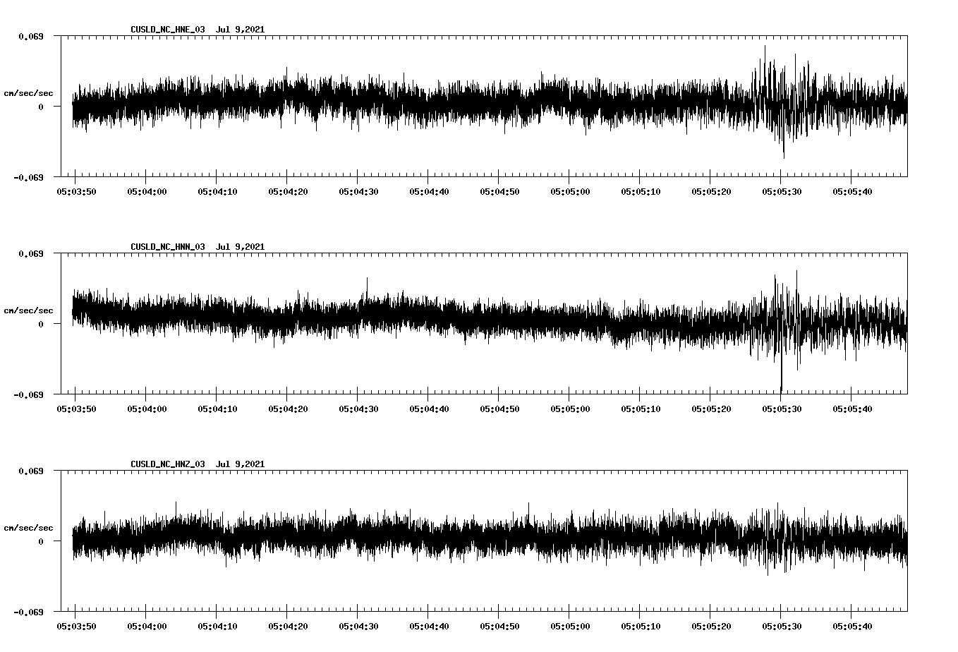 NetQuakes seismogram