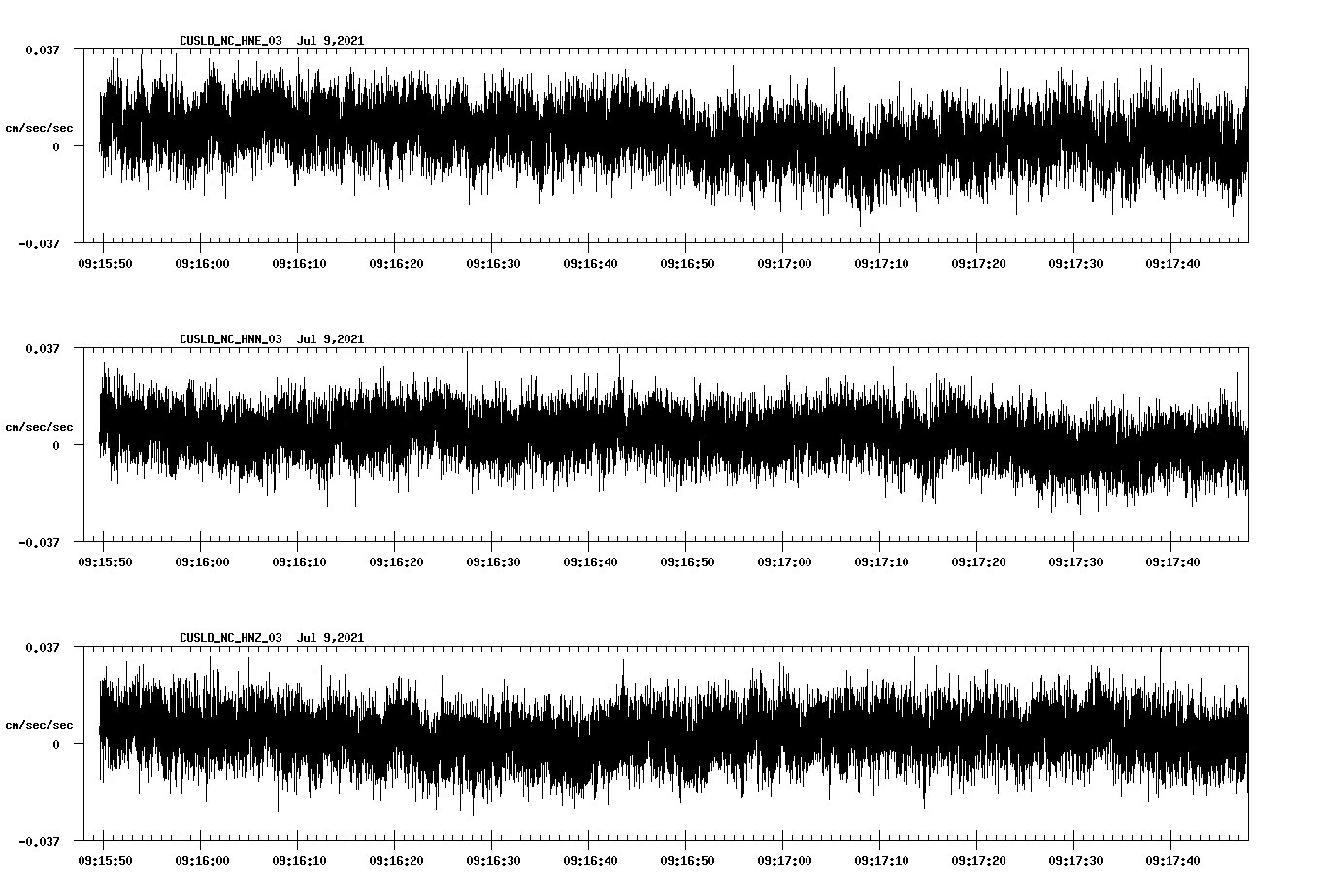 NetQuakes seismogram