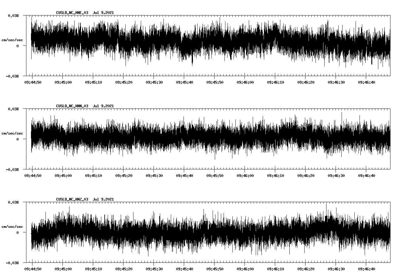 NetQuakes seismogram