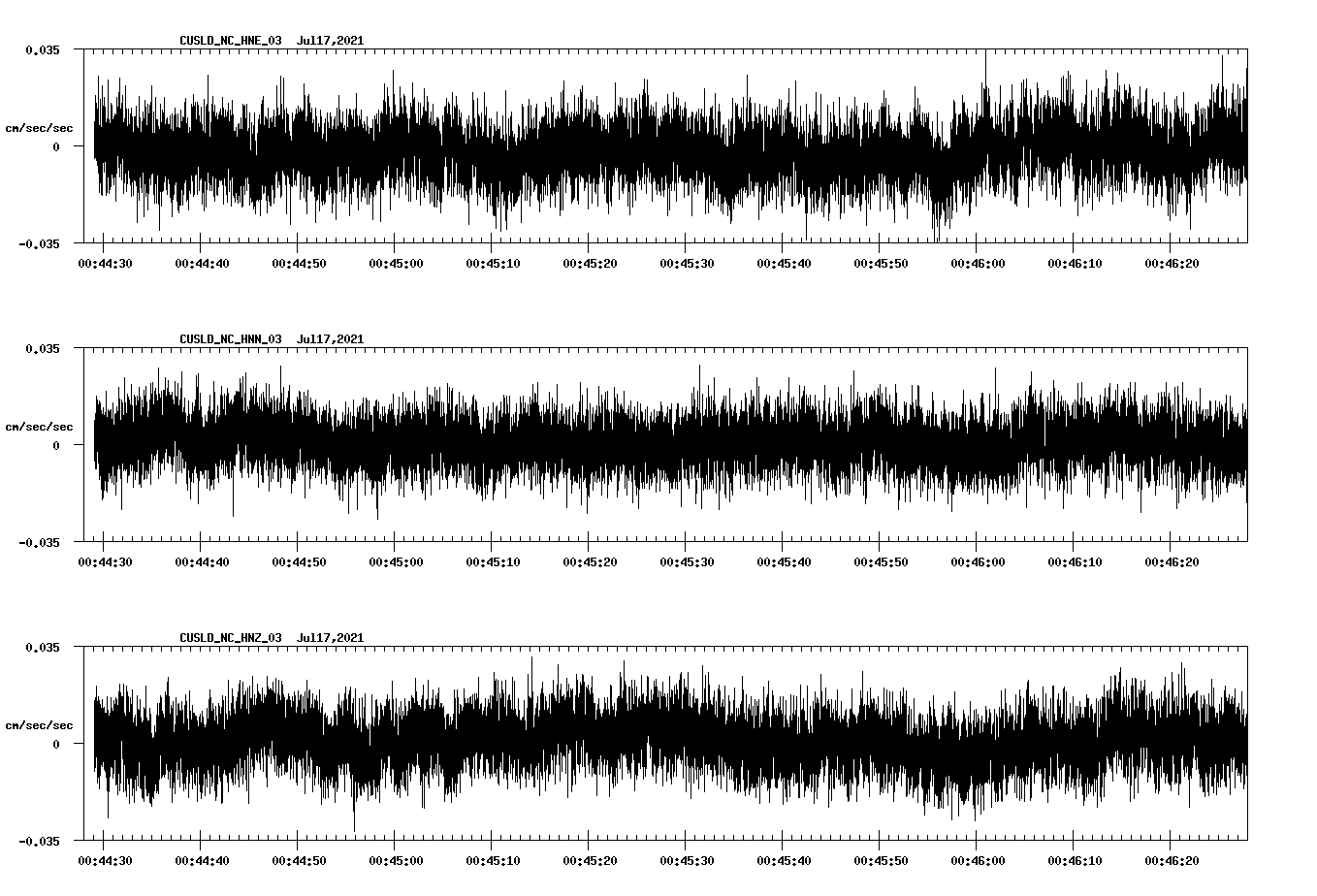 NetQuakes seismogram