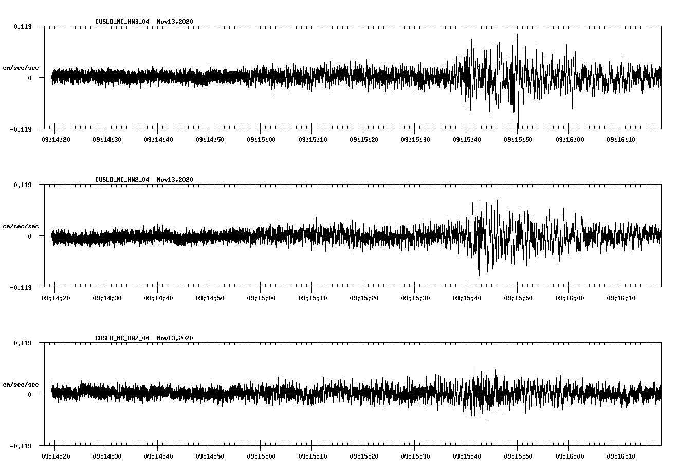 NetQuakes seismogram