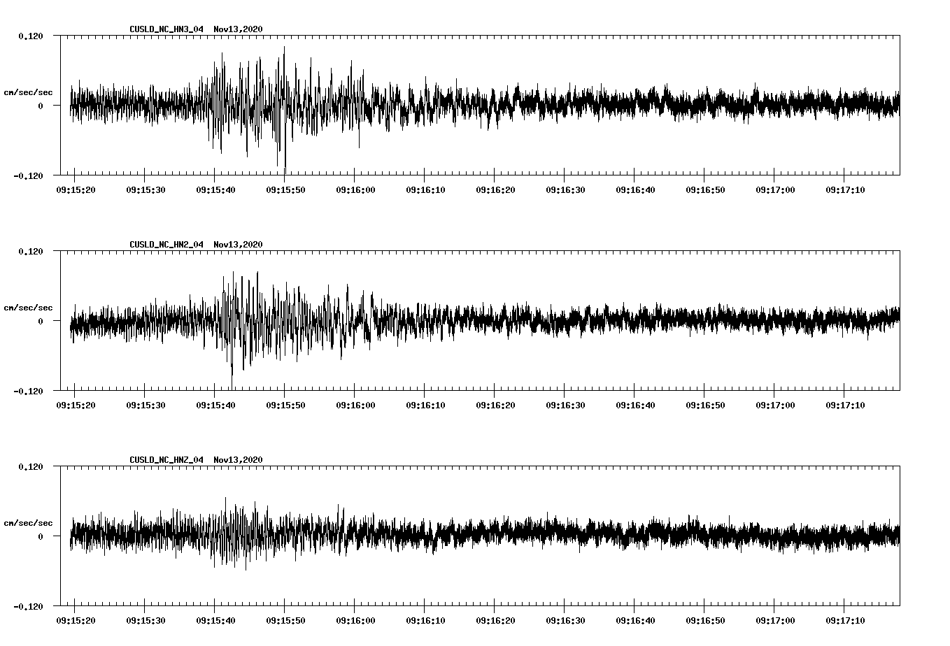 NetQuakes seismogram