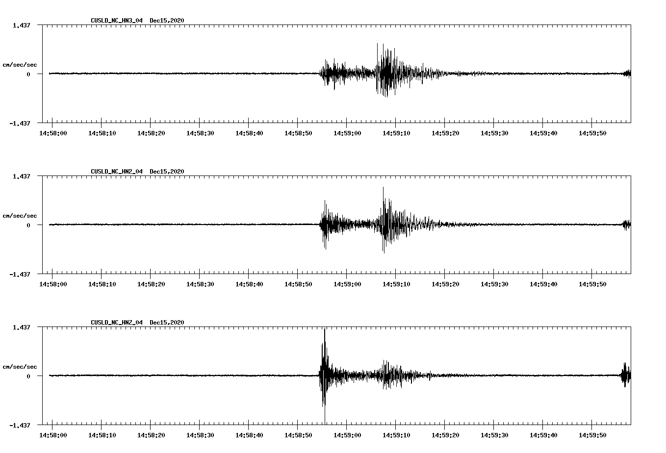 NetQuakes seismogram