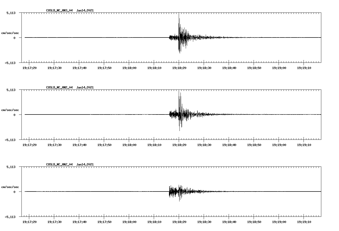 NetQuakes seismogram