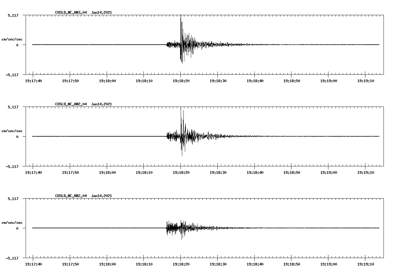 NetQuakes seismogram
