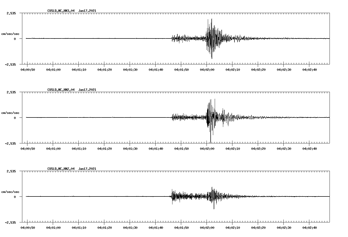 NetQuakes seismogram