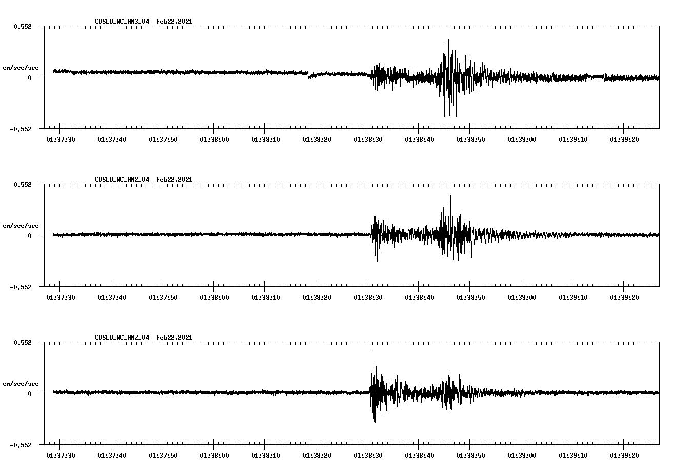 NetQuakes seismogram