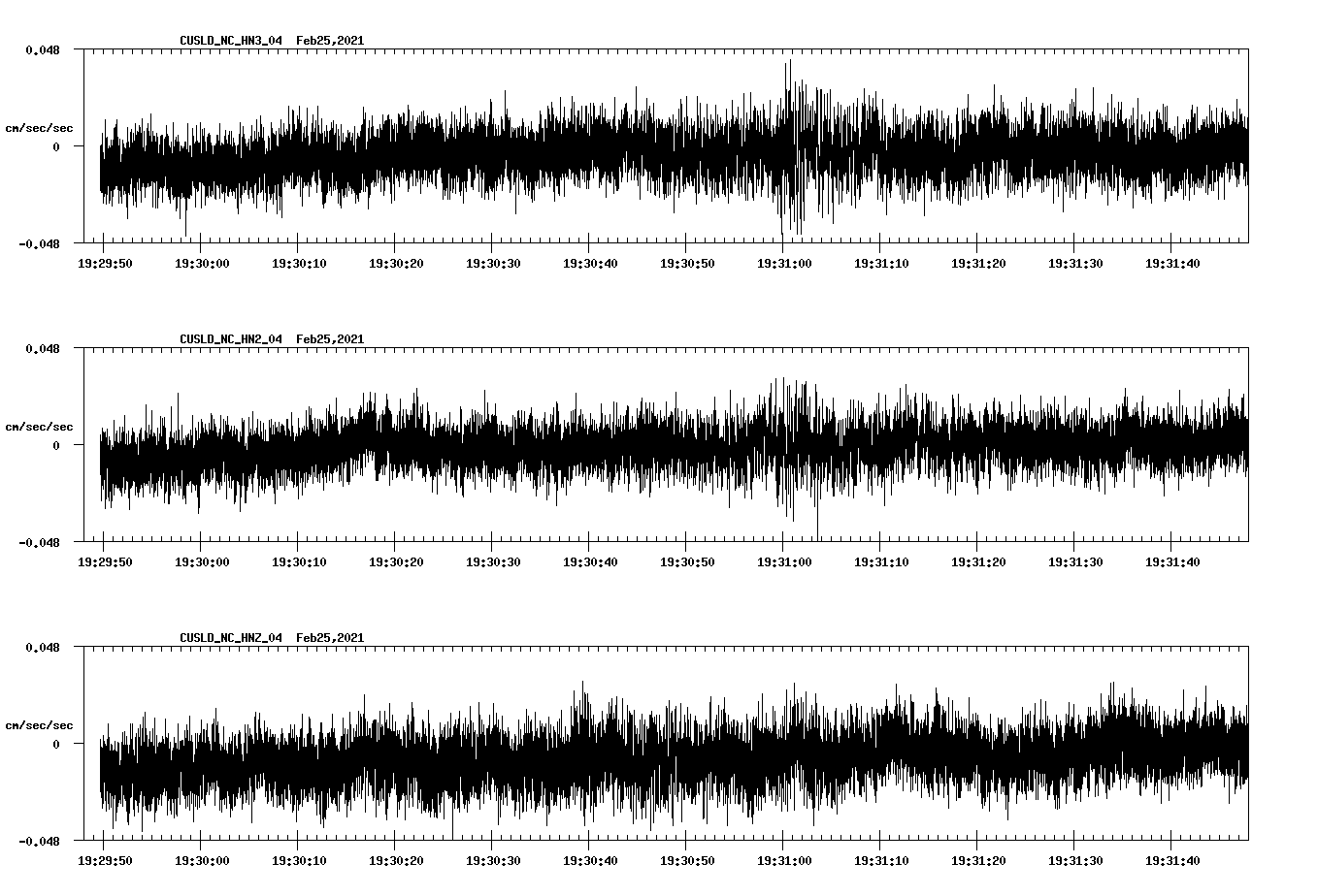 NetQuakes seismogram