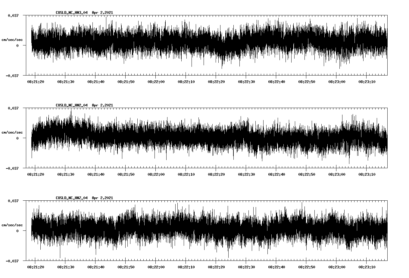 NetQuakes seismogram