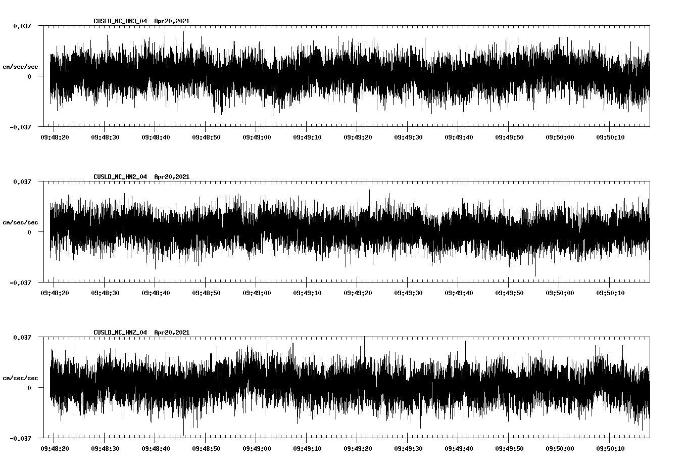 NetQuakes seismogram