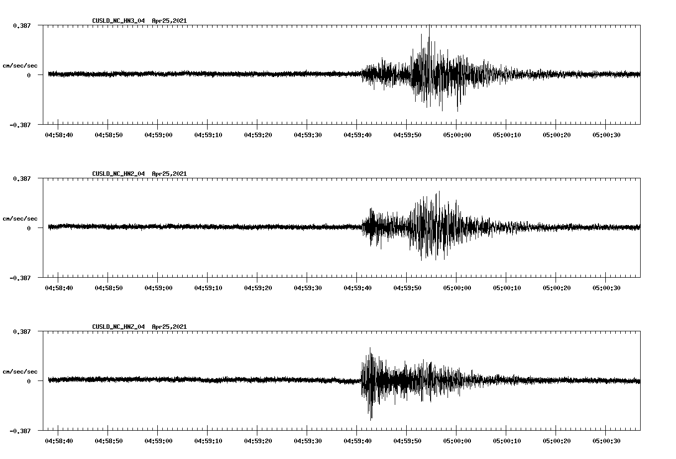 NetQuakes seismogram