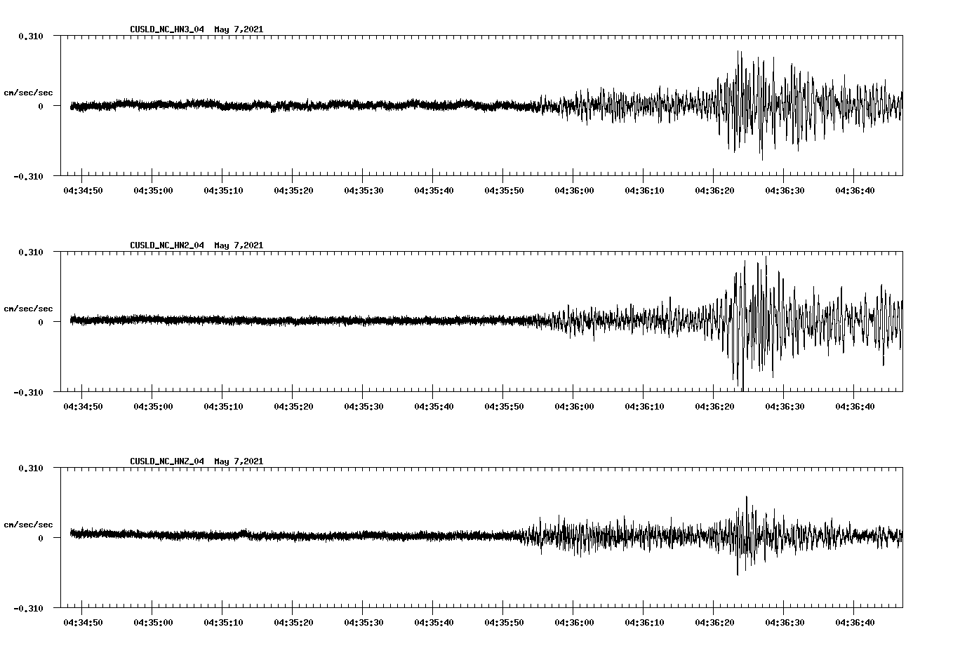 NetQuakes seismogram