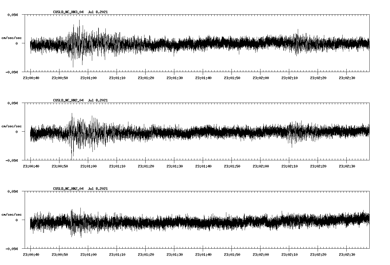 NetQuakes seismogram