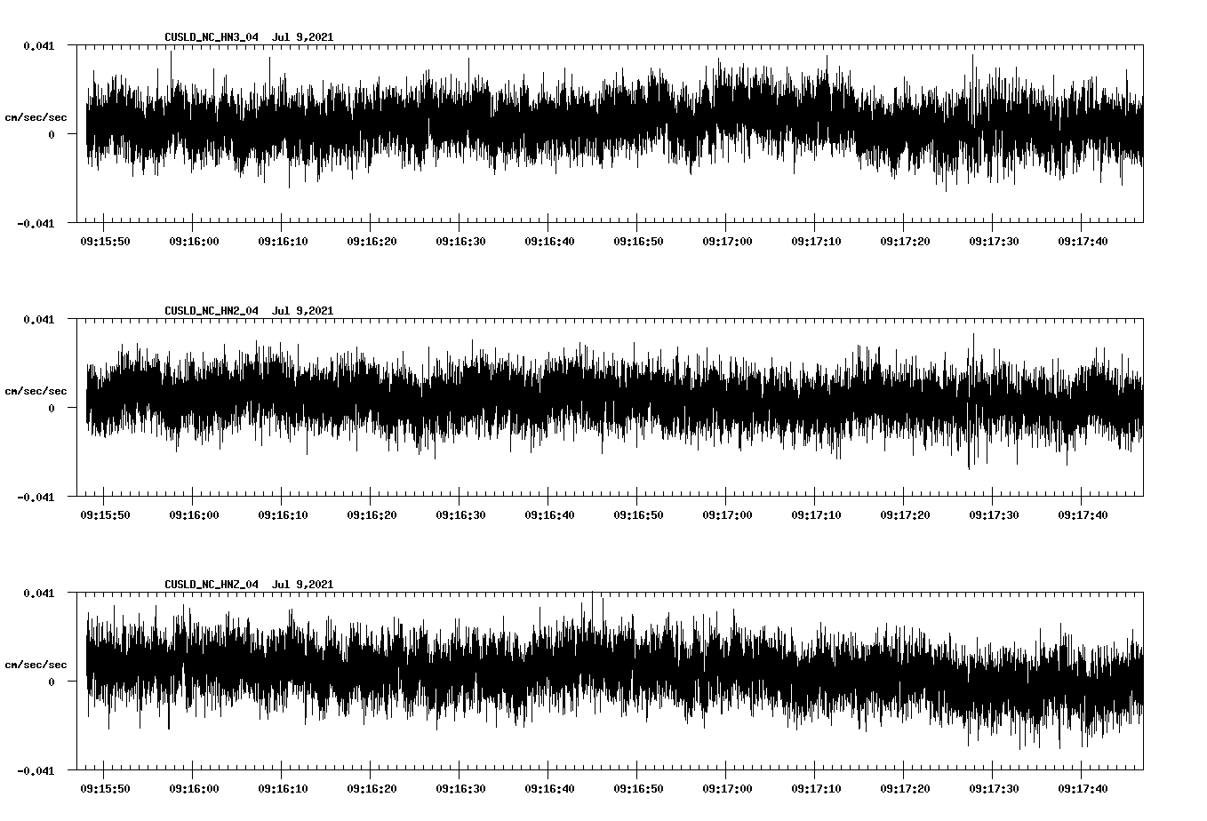 NetQuakes seismogram