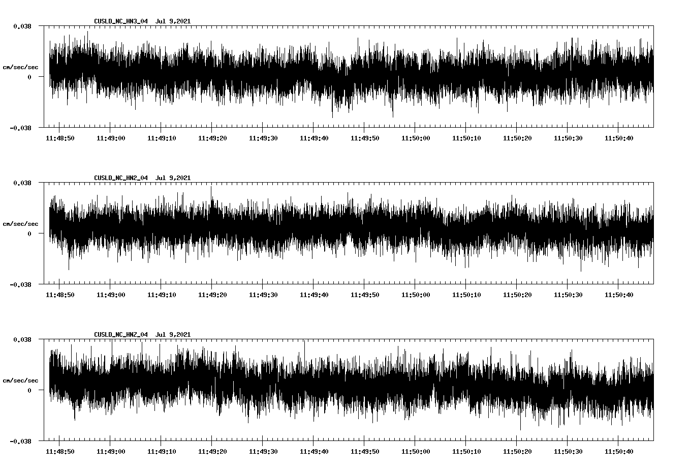 NetQuakes seismogram