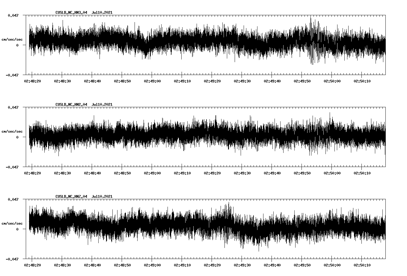 NetQuakes seismogram