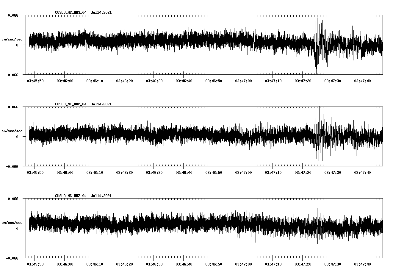 NetQuakes seismogram