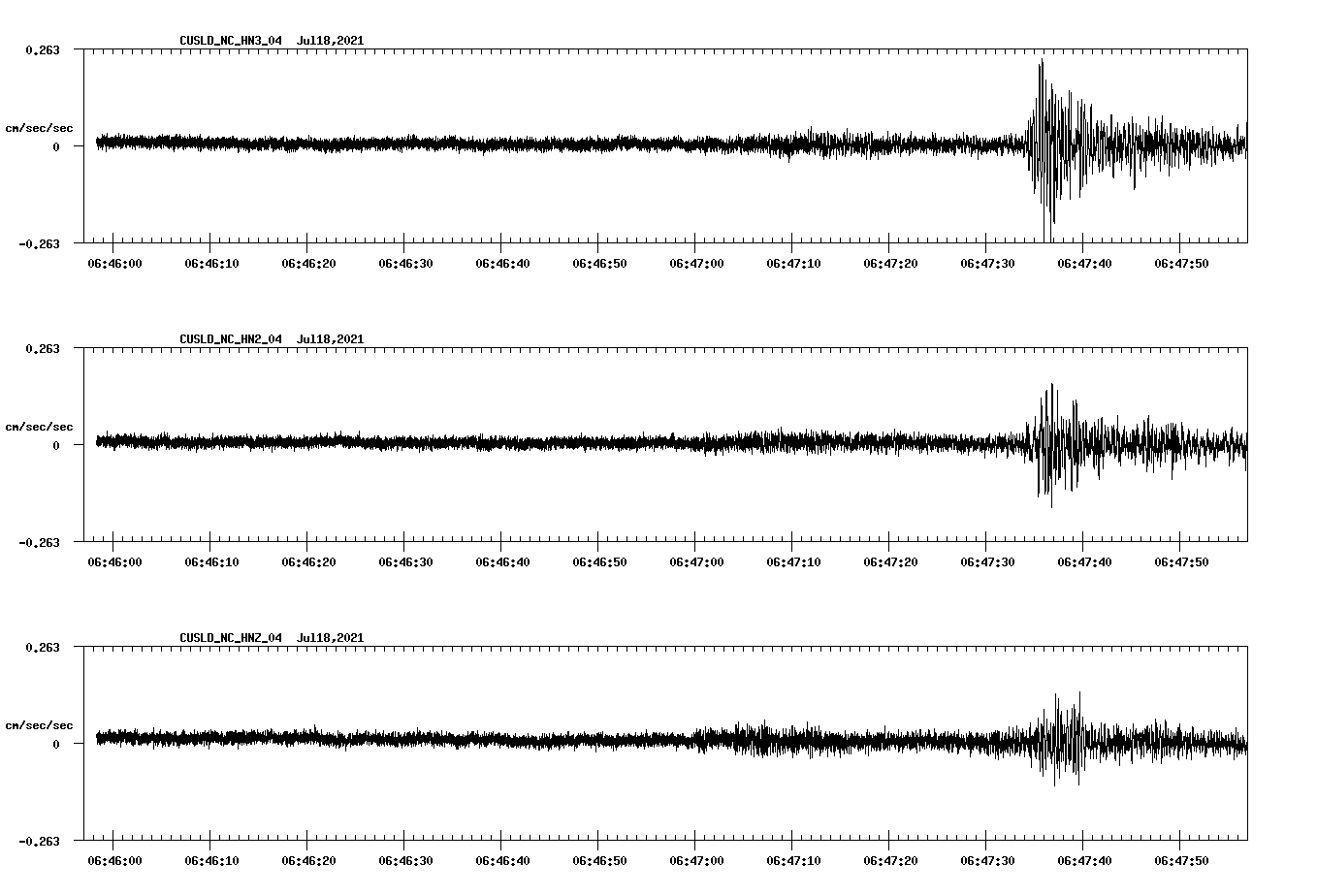 NetQuakes seismogram