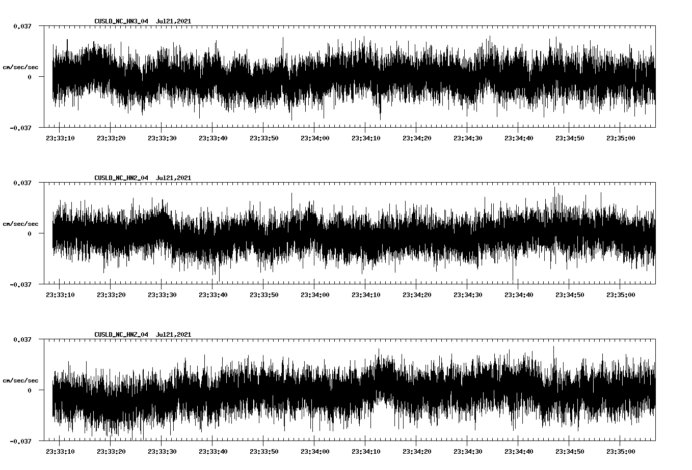 NetQuakes seismogram