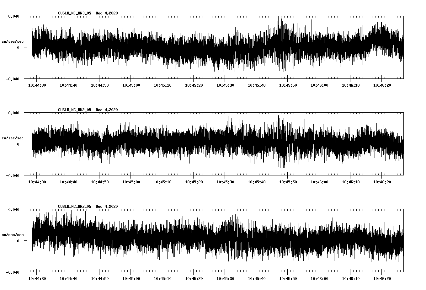 NetQuakes seismogram