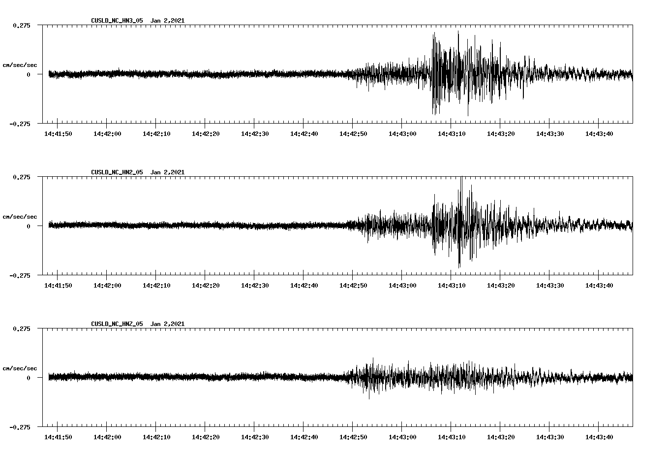 NetQuakes seismogram