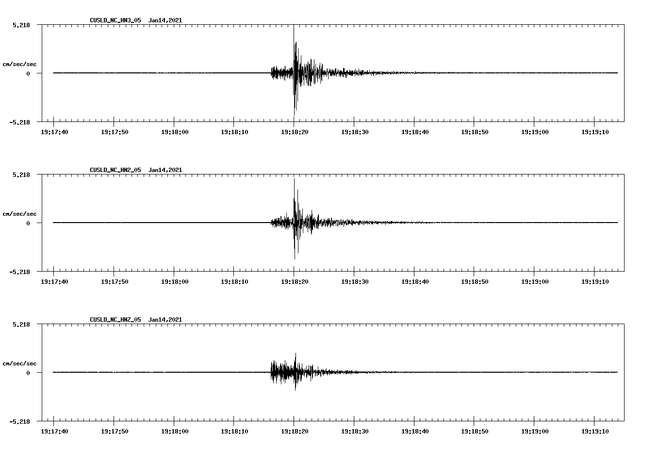 NetQuakes seismogram