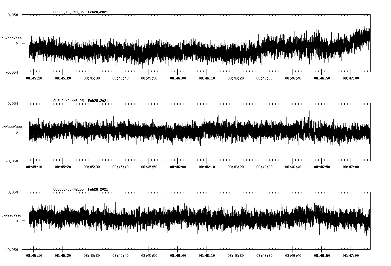 NetQuakes seismogram