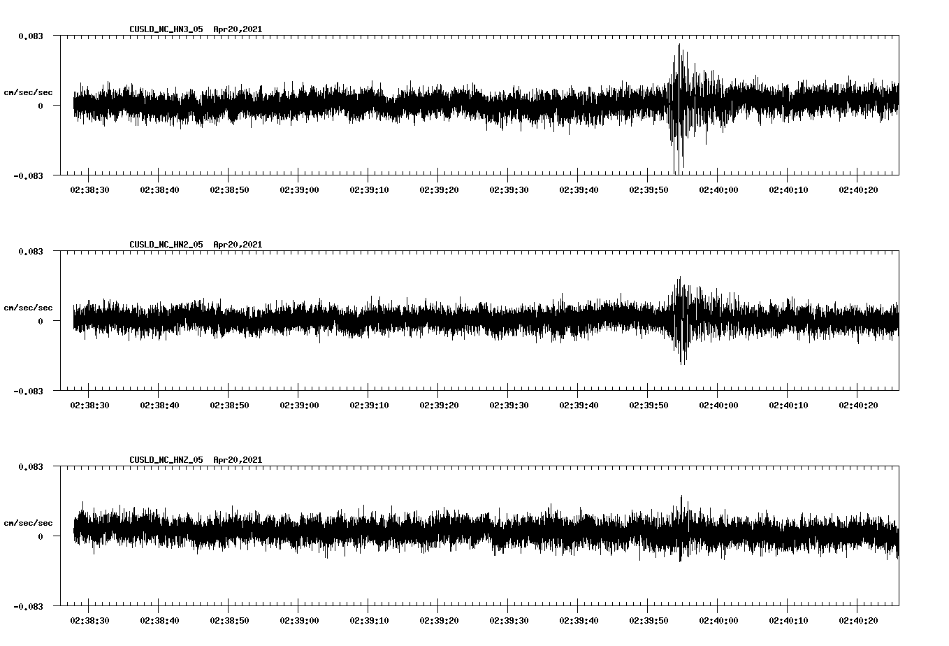 NetQuakes seismogram