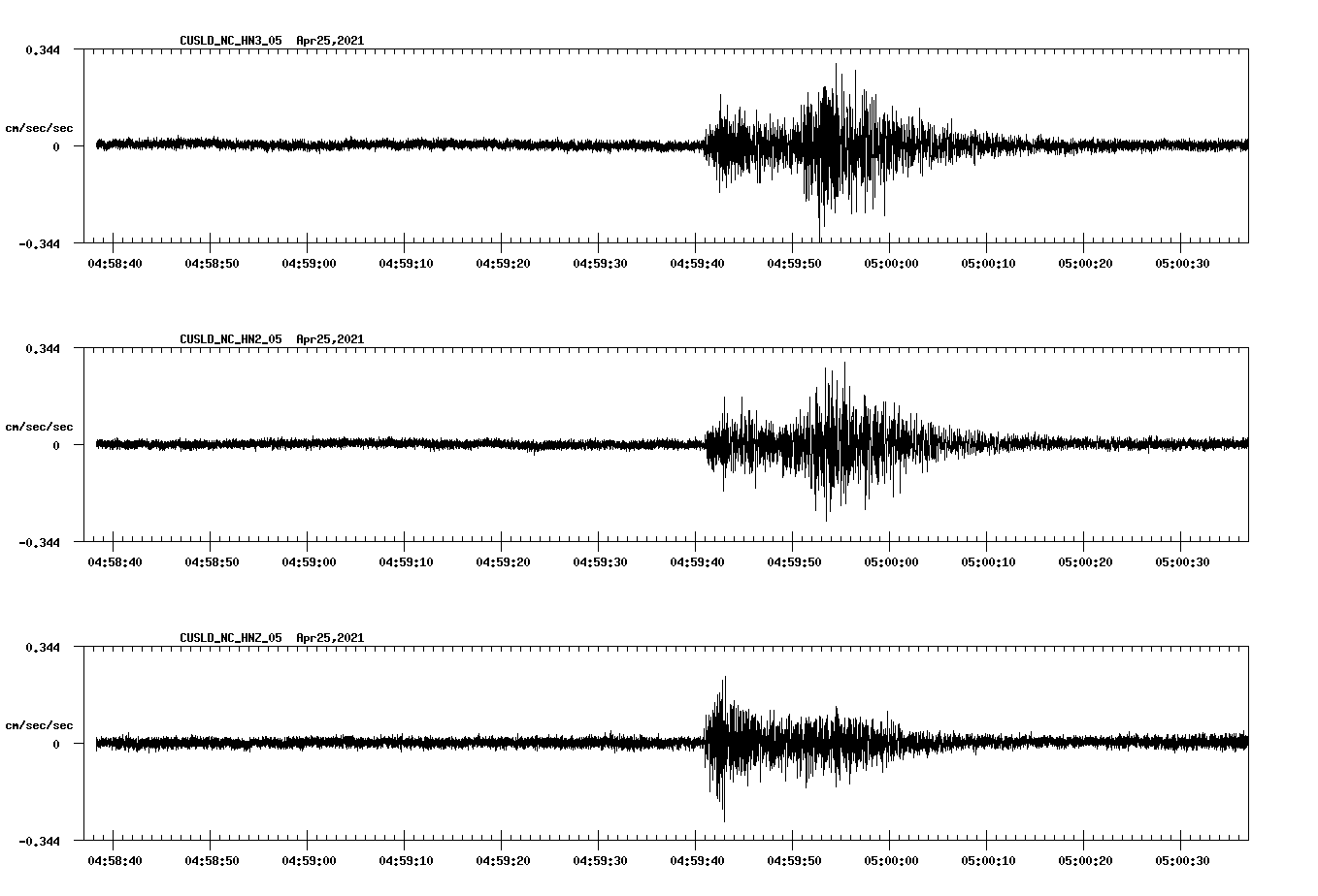 NetQuakes seismogram
