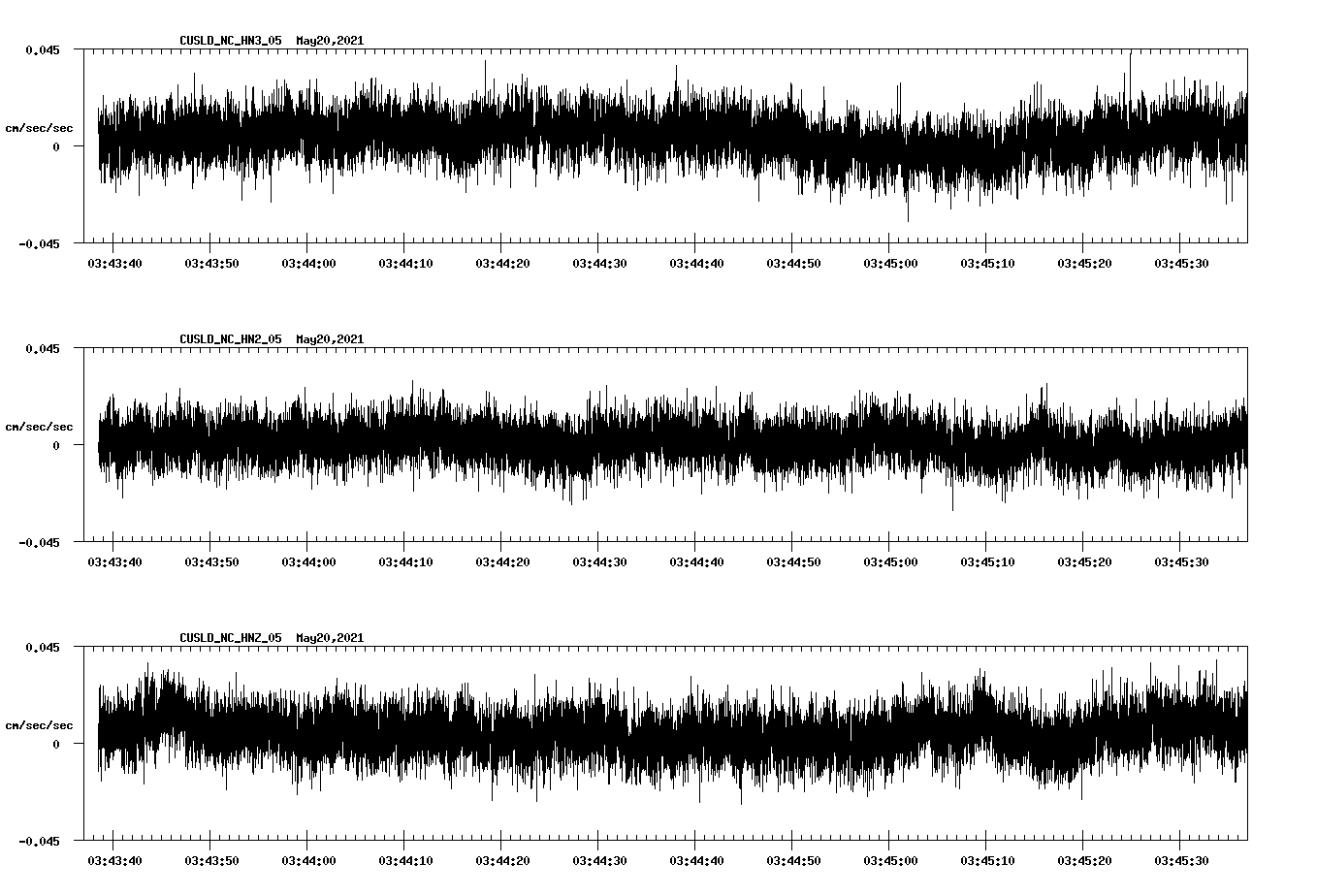 NetQuakes seismogram