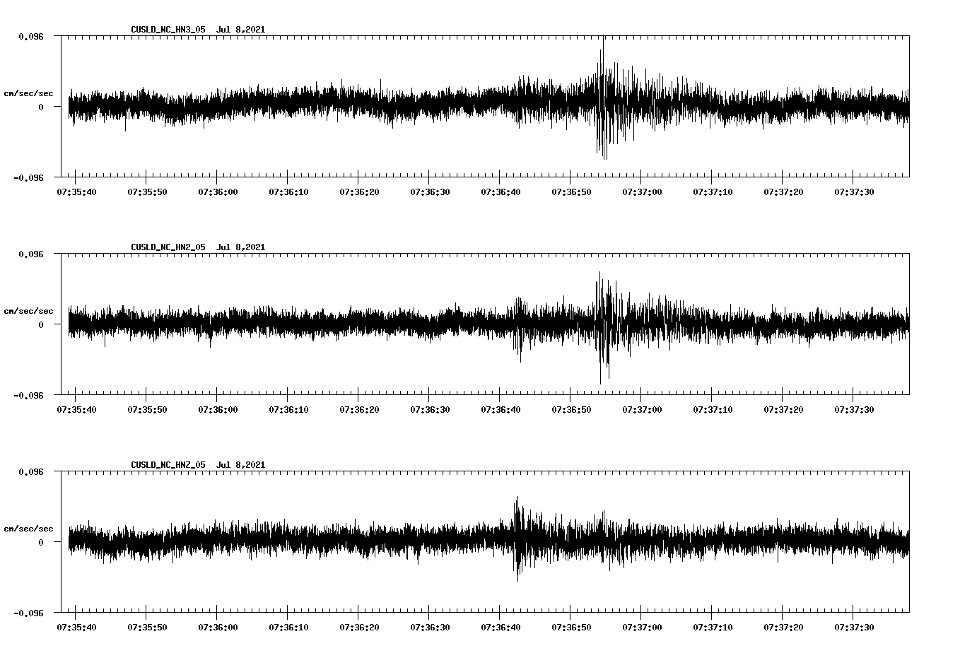 NetQuakes seismogram