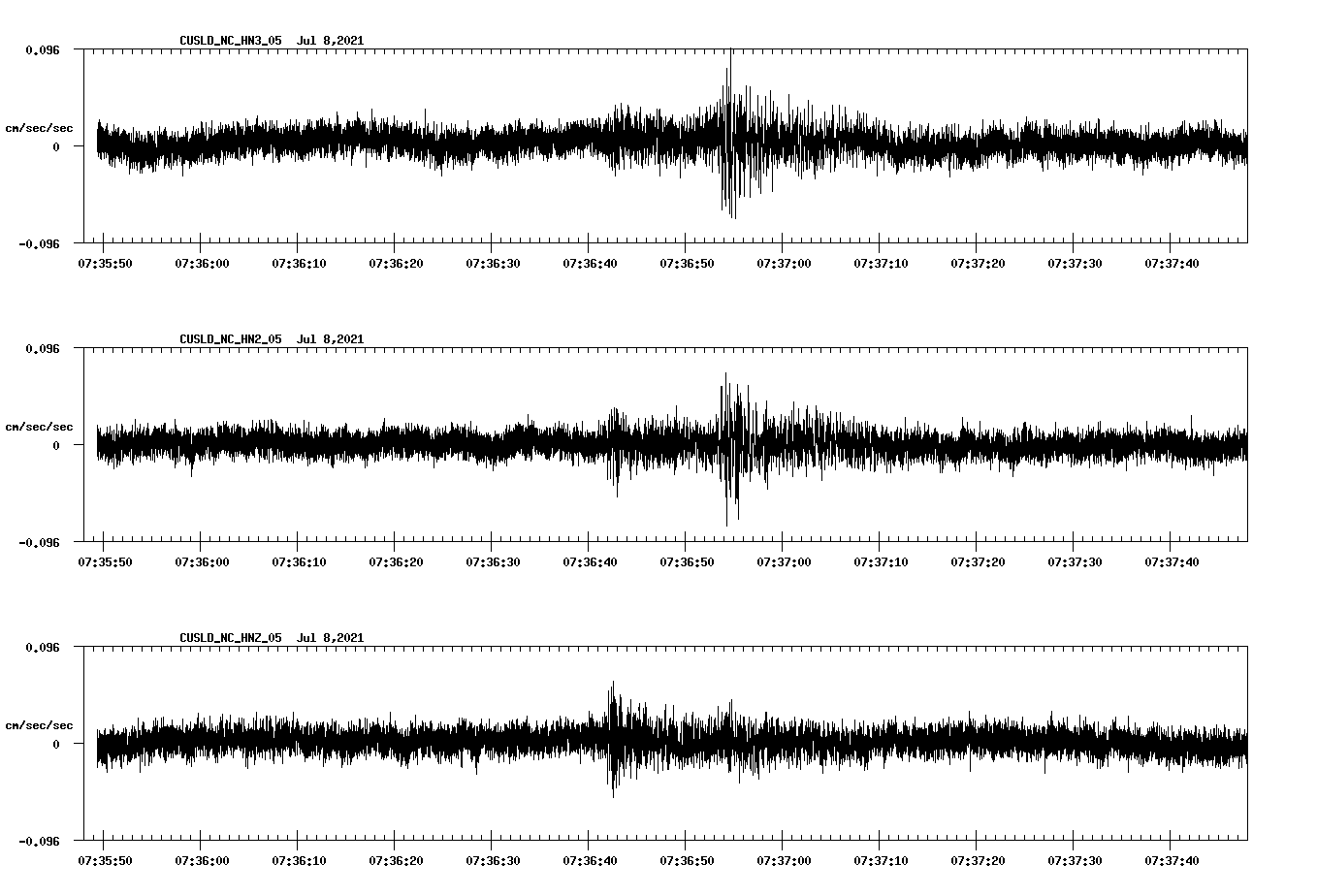 NetQuakes seismogram