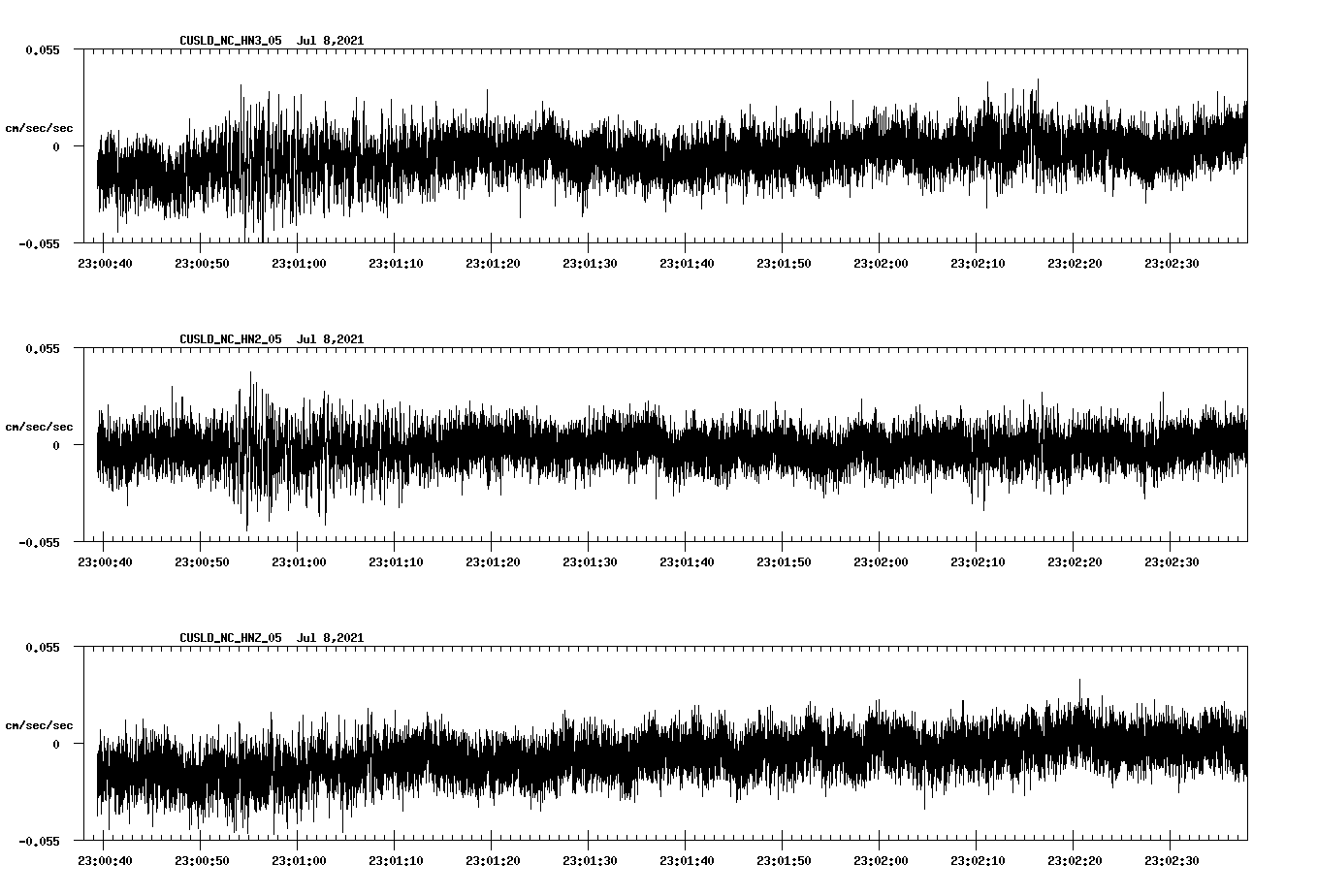 NetQuakes seismogram