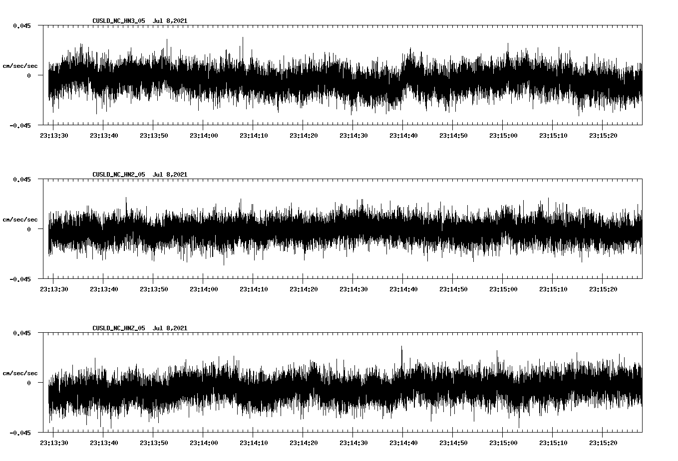 NetQuakes seismogram