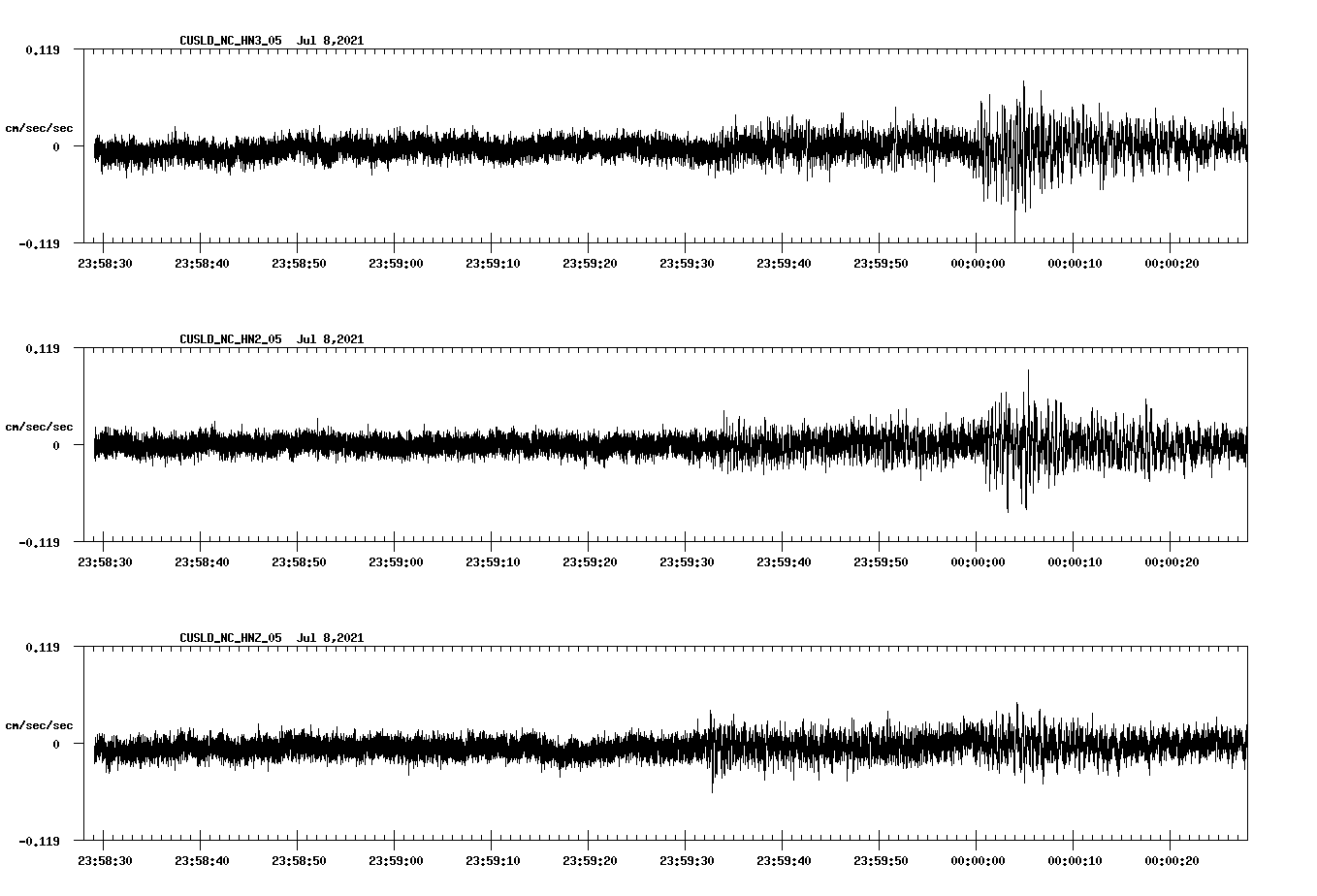 NetQuakes seismogram
