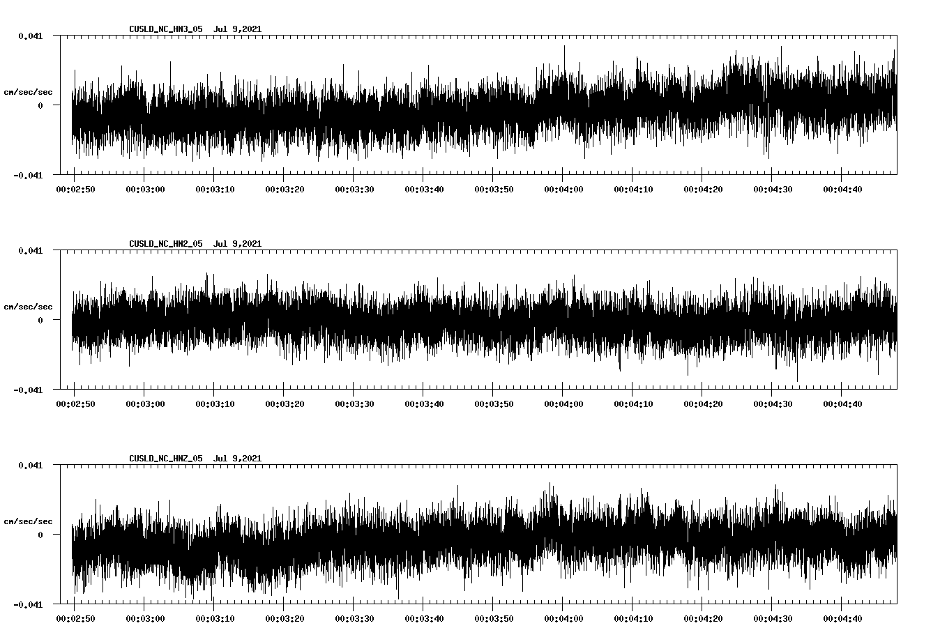 NetQuakes seismogram