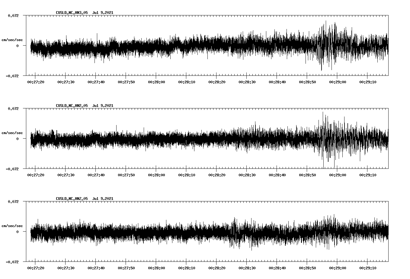 NetQuakes seismogram