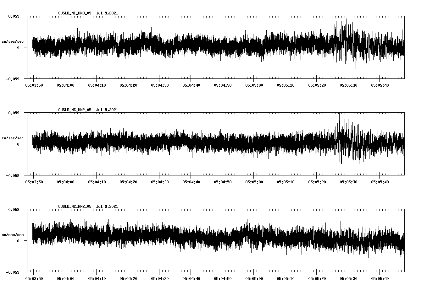 NetQuakes seismogram