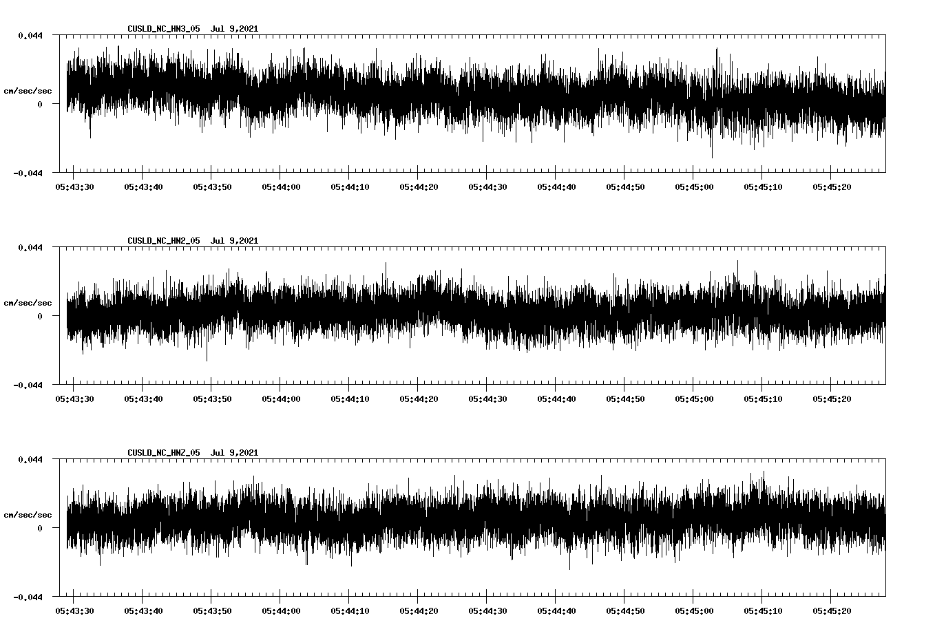 NetQuakes seismogram