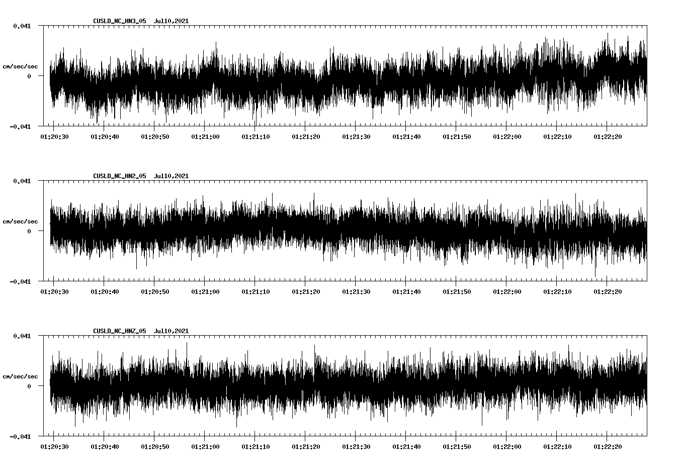 NetQuakes seismogram