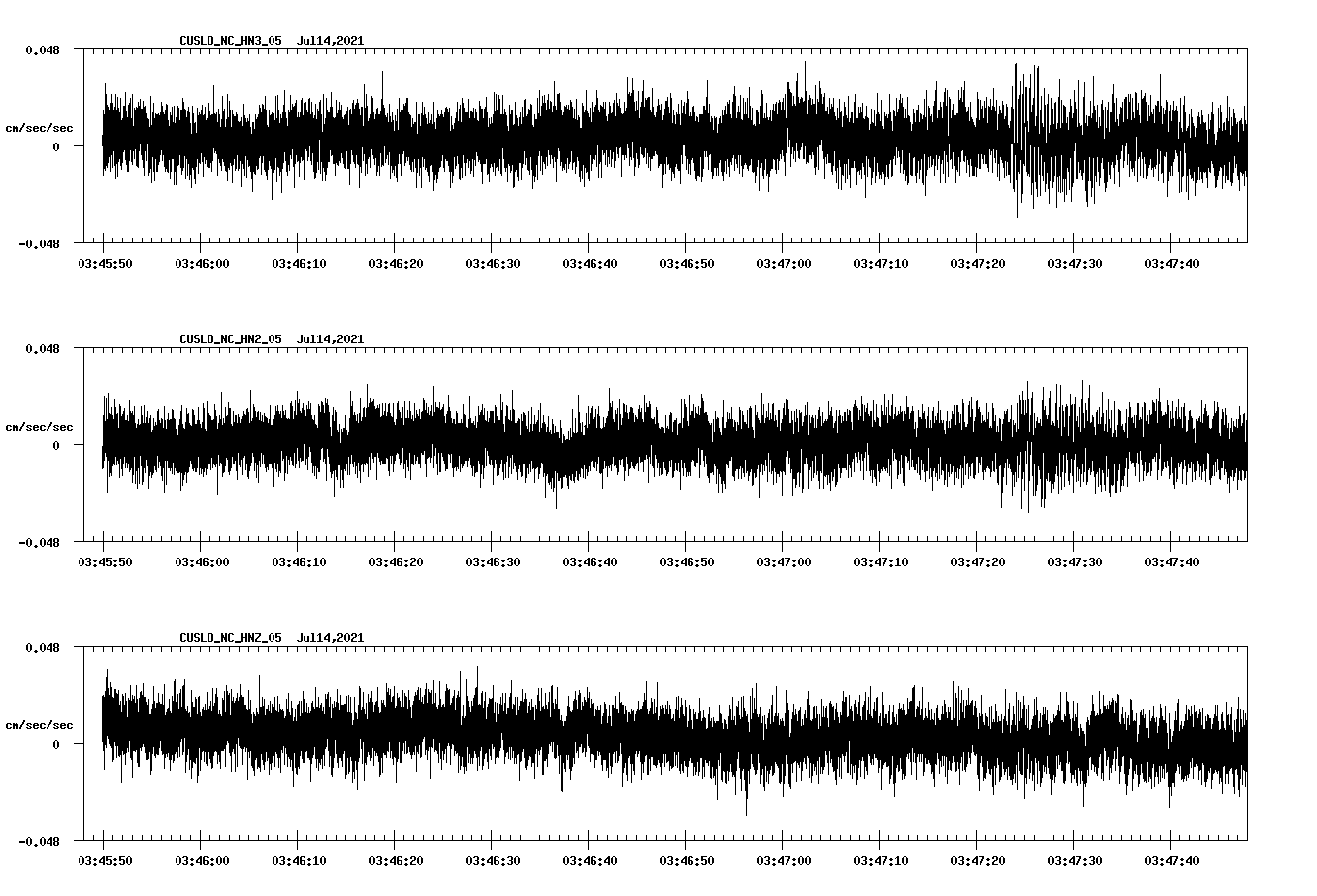 NetQuakes seismogram